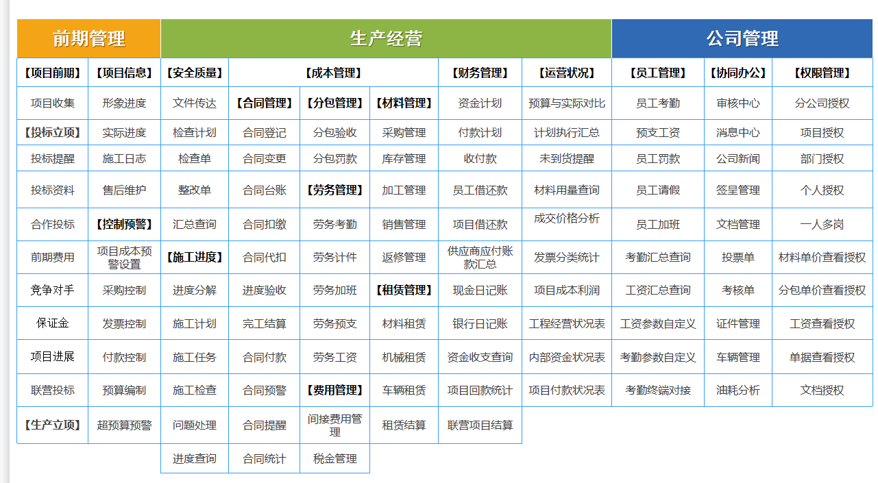 工程管理系統(tǒng)